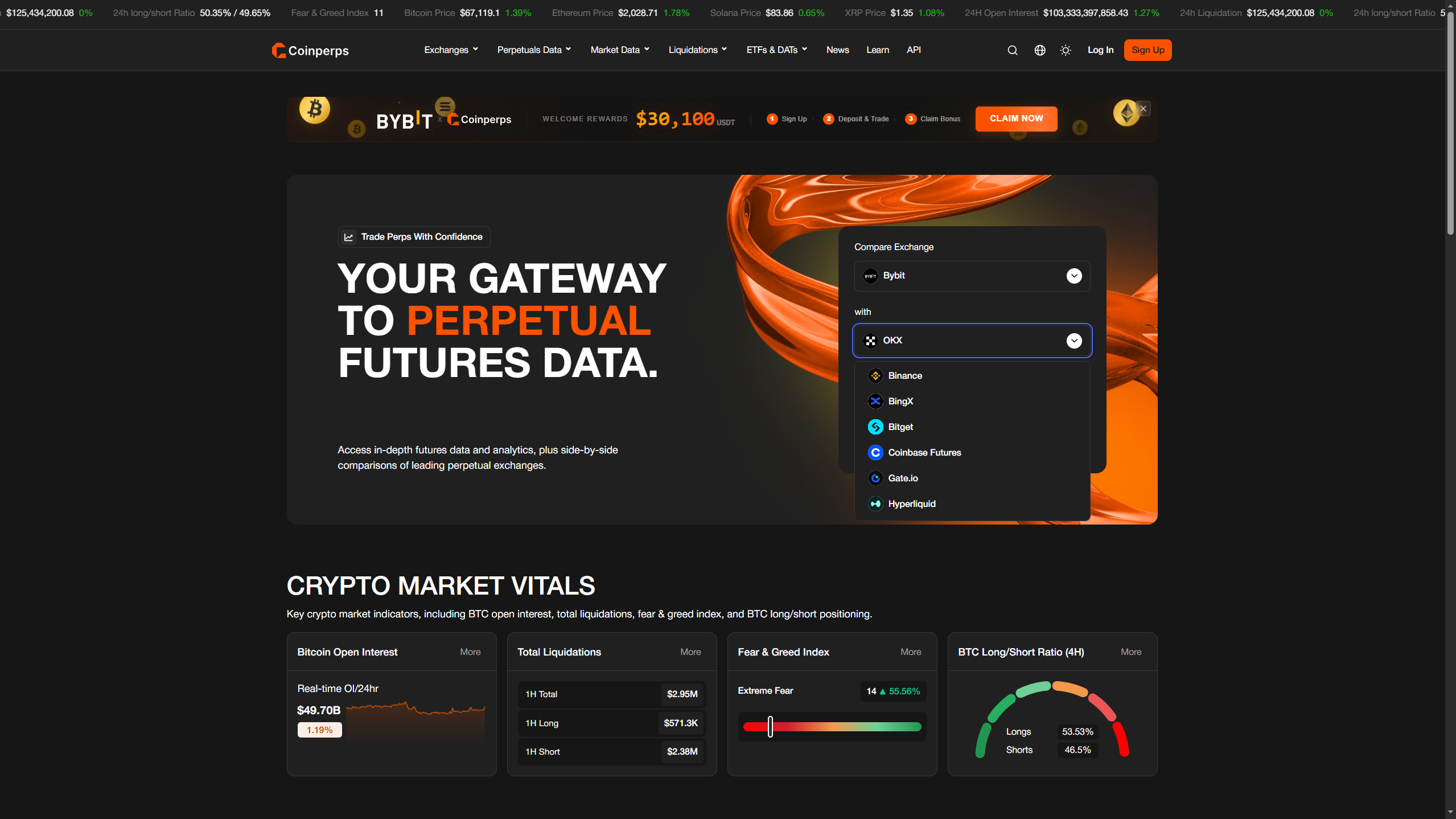 CoinPerps market dashboard
