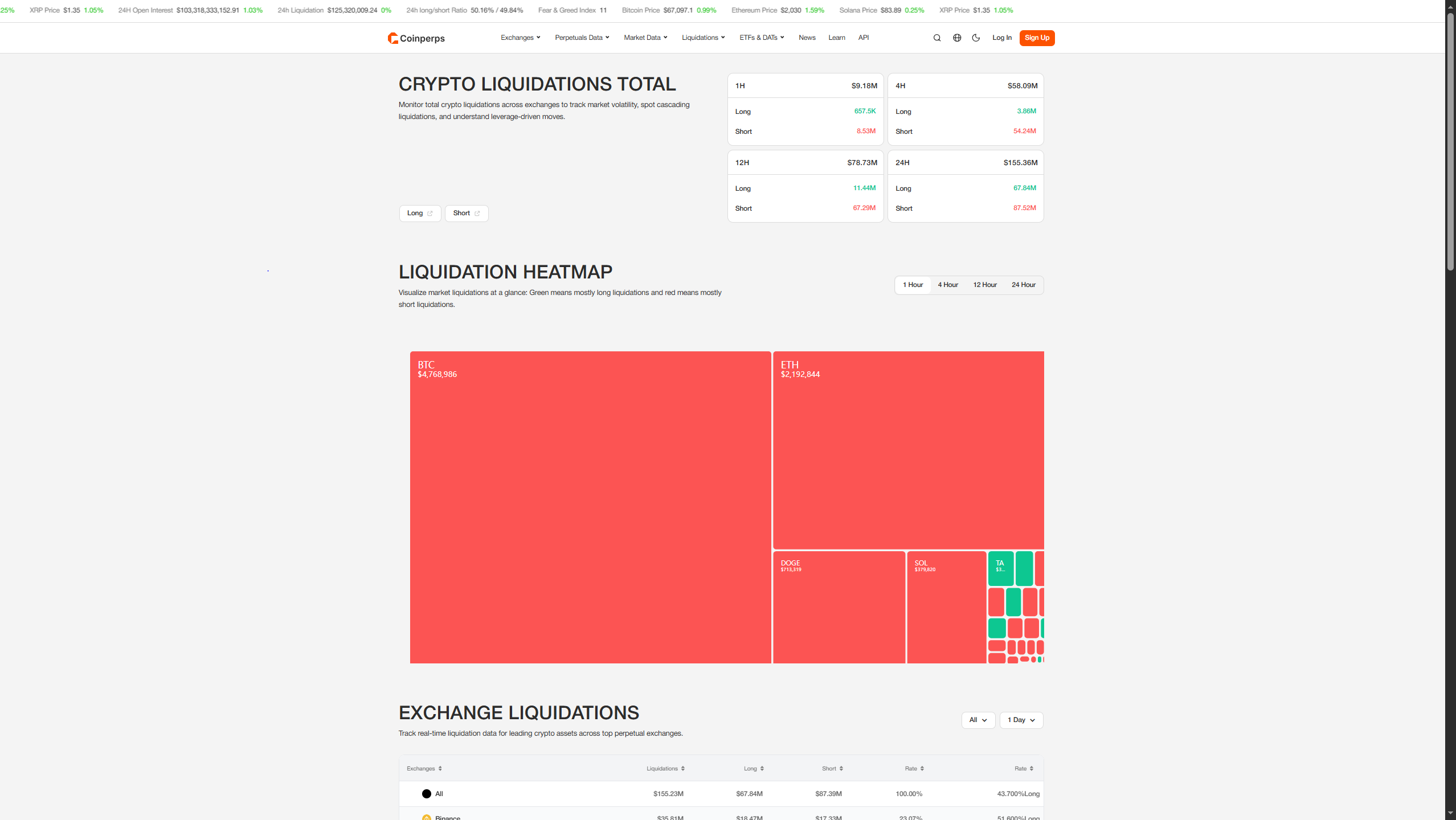 CoinPerps liquidations view