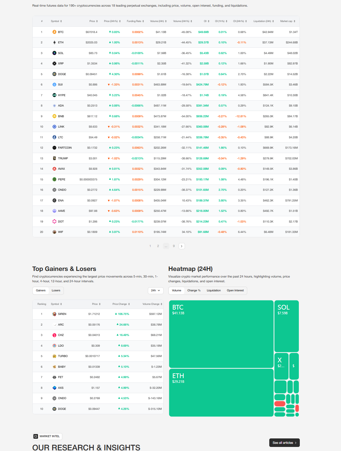 CoinPerps news feed